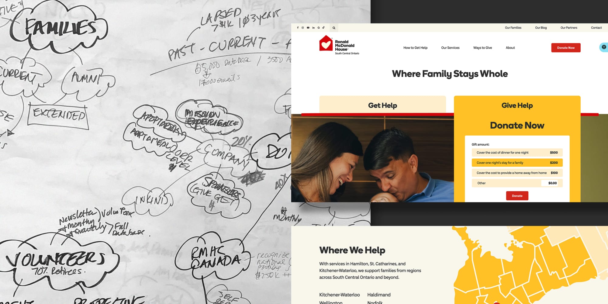 Graphic with a mind map used to create the RMHC website and a picture of the website.